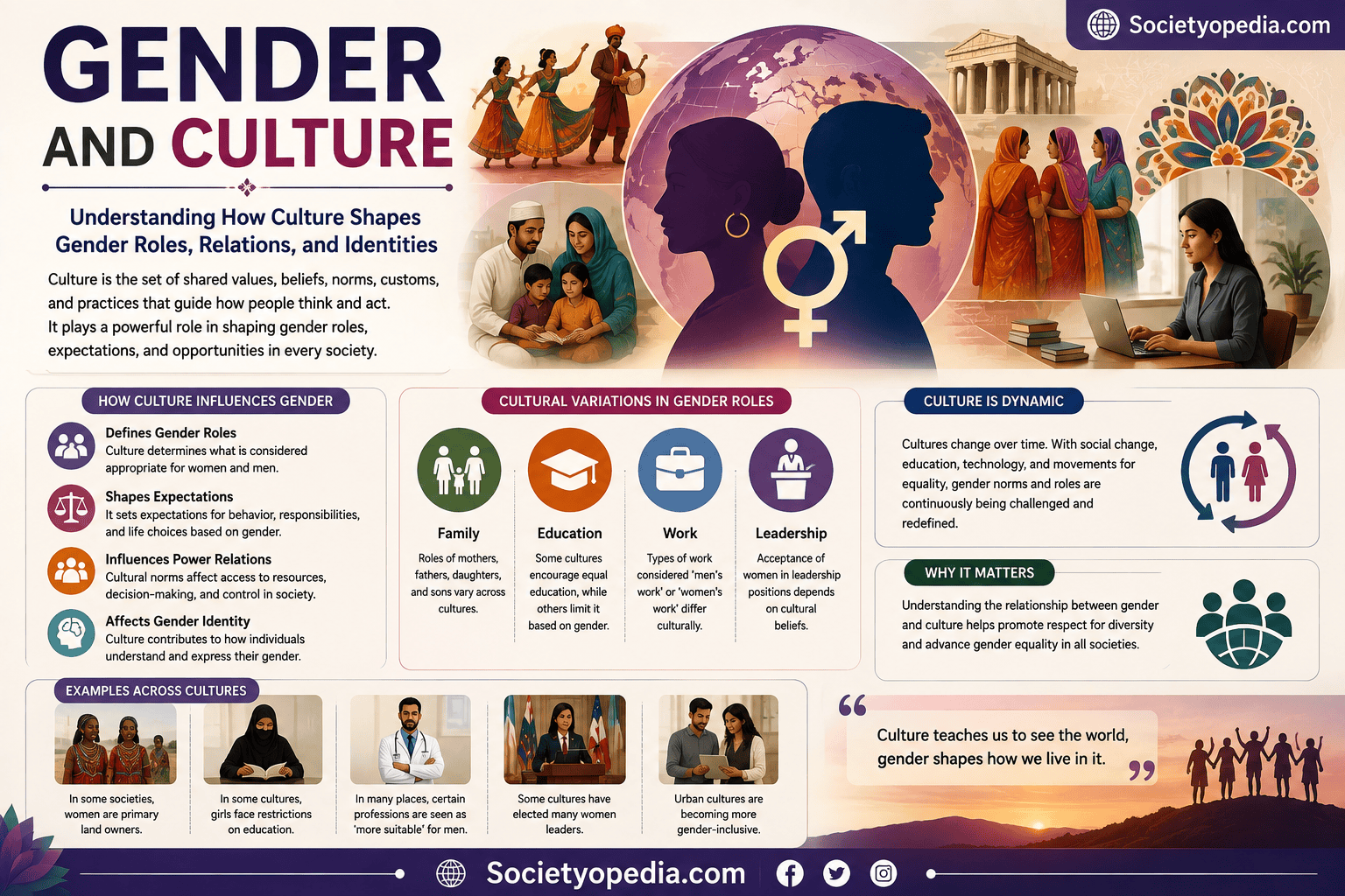 Gender and Culture