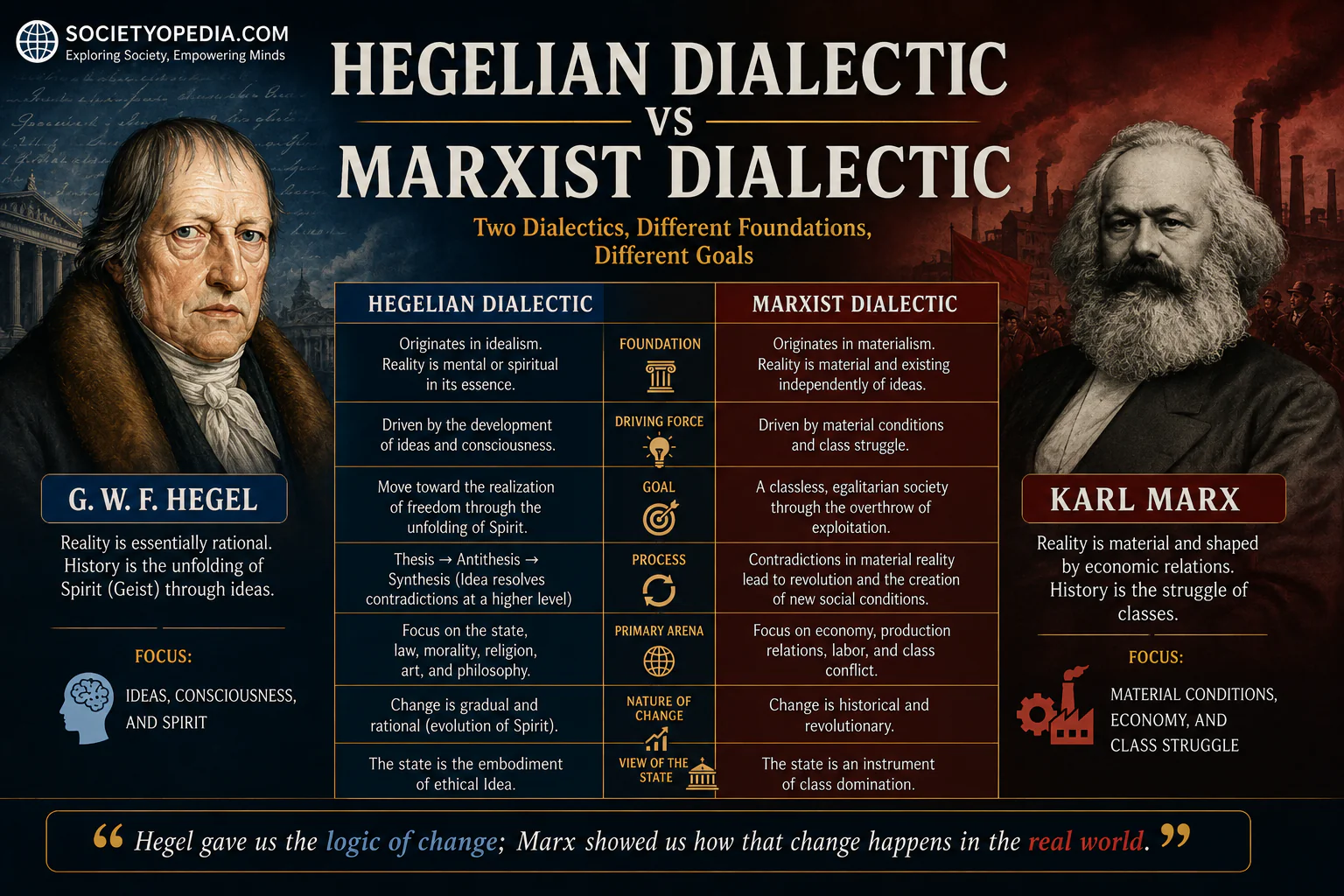 Hegelian Dialectic vs Marxist Dialectic