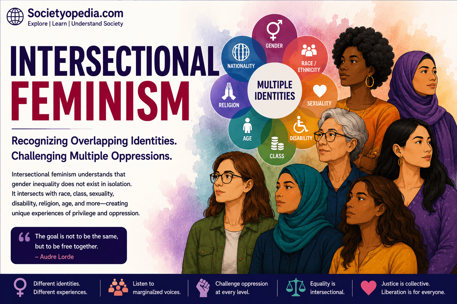 Feminism and Gender Equality
