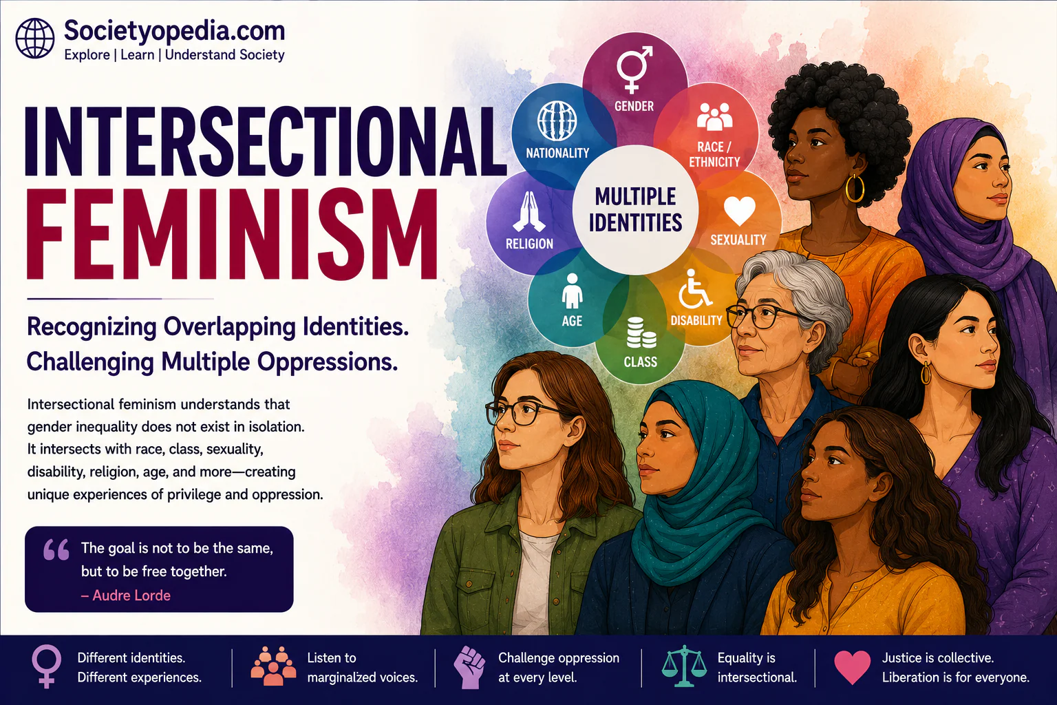 Feminism and Gender Equality