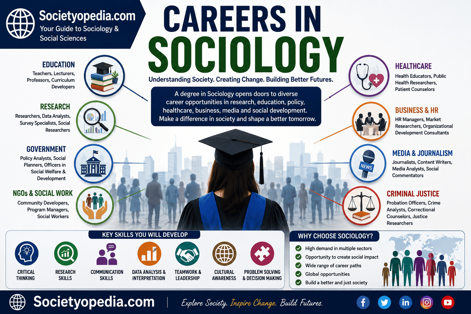 Careers in Sociology