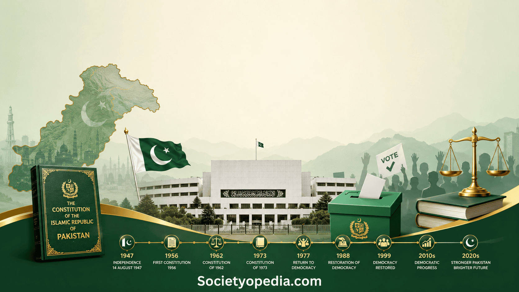 Some Important Political Developments in Pakistan