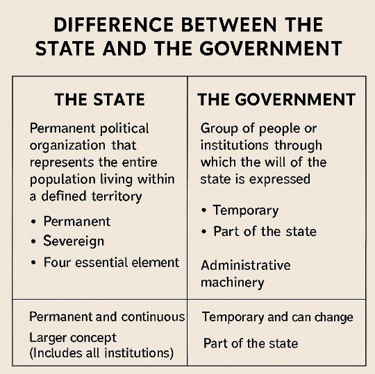 Difference between State and Government