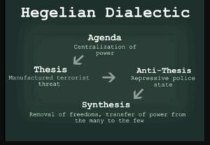 What is Hegelianism? Definition and Examples