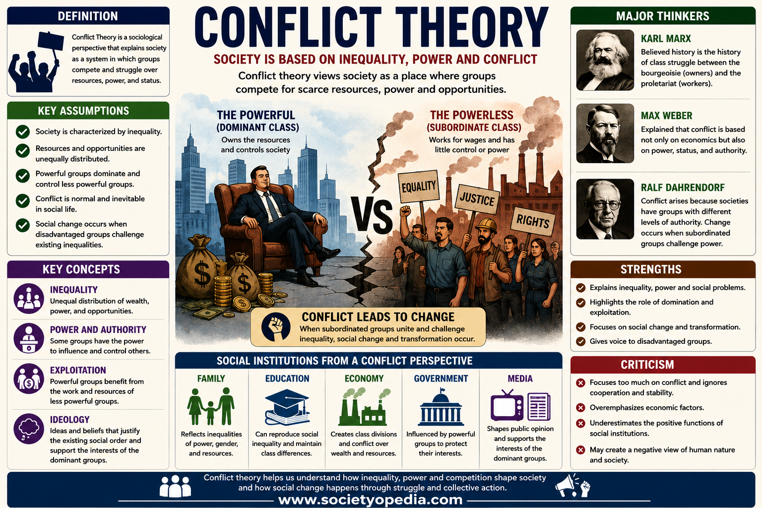 Conflict Theory in Sociology