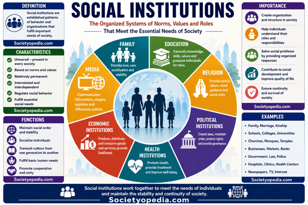 List of Social Institutions