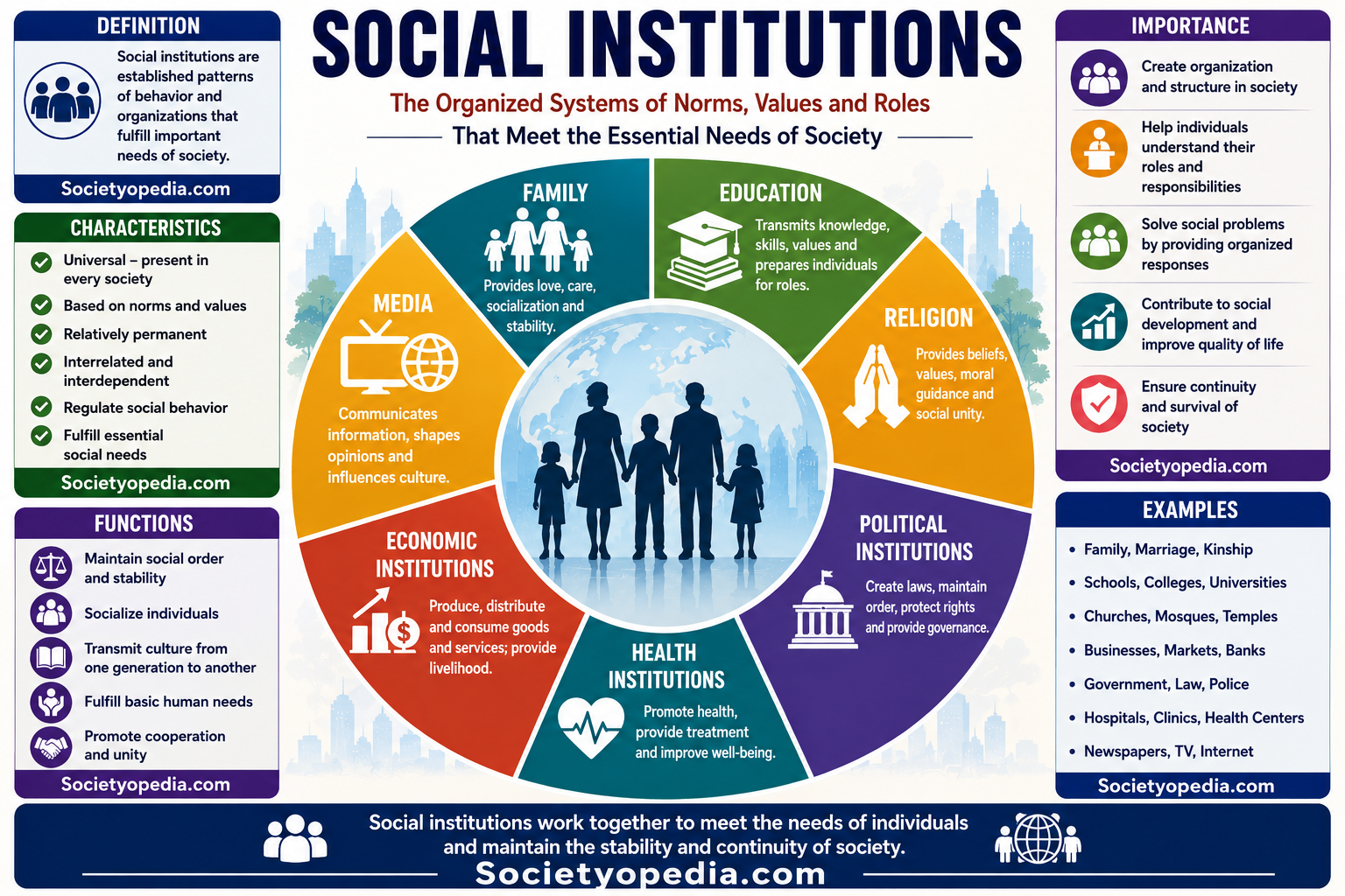 List of Social Institutions