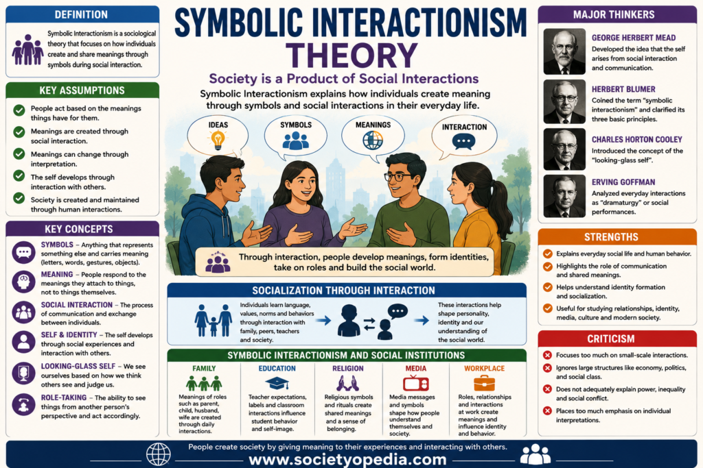 Symbolic Interactionism Theory in Sociology
