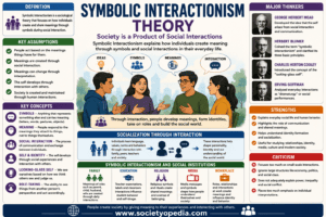 Symbolic Interactionism Theory in Sociology