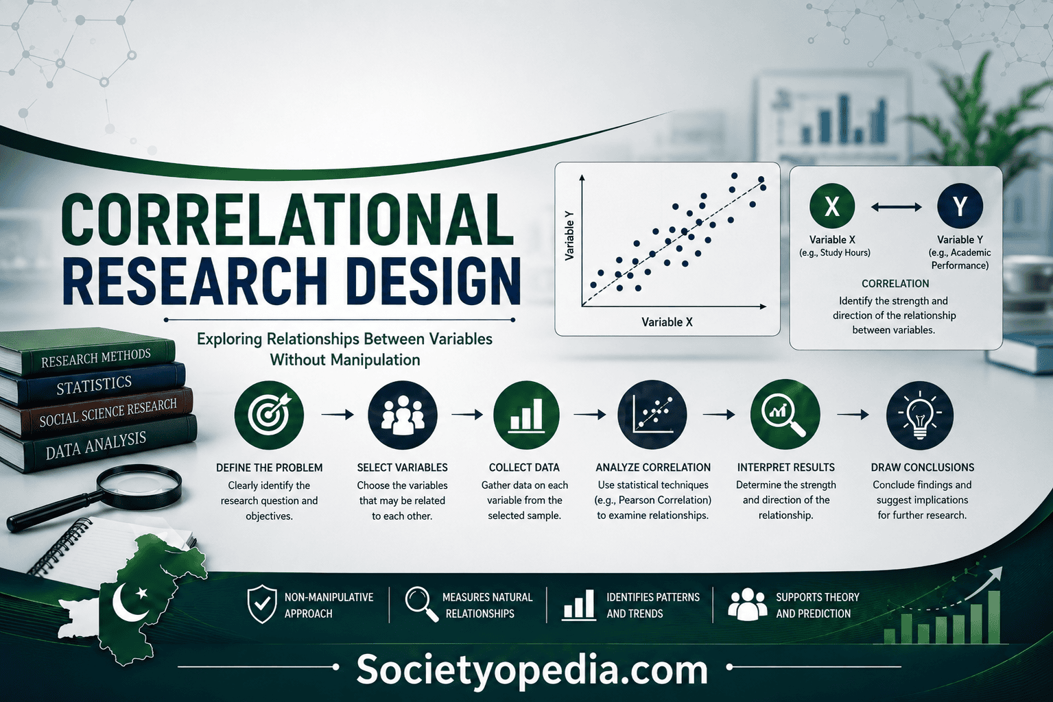 Correlational Research Design