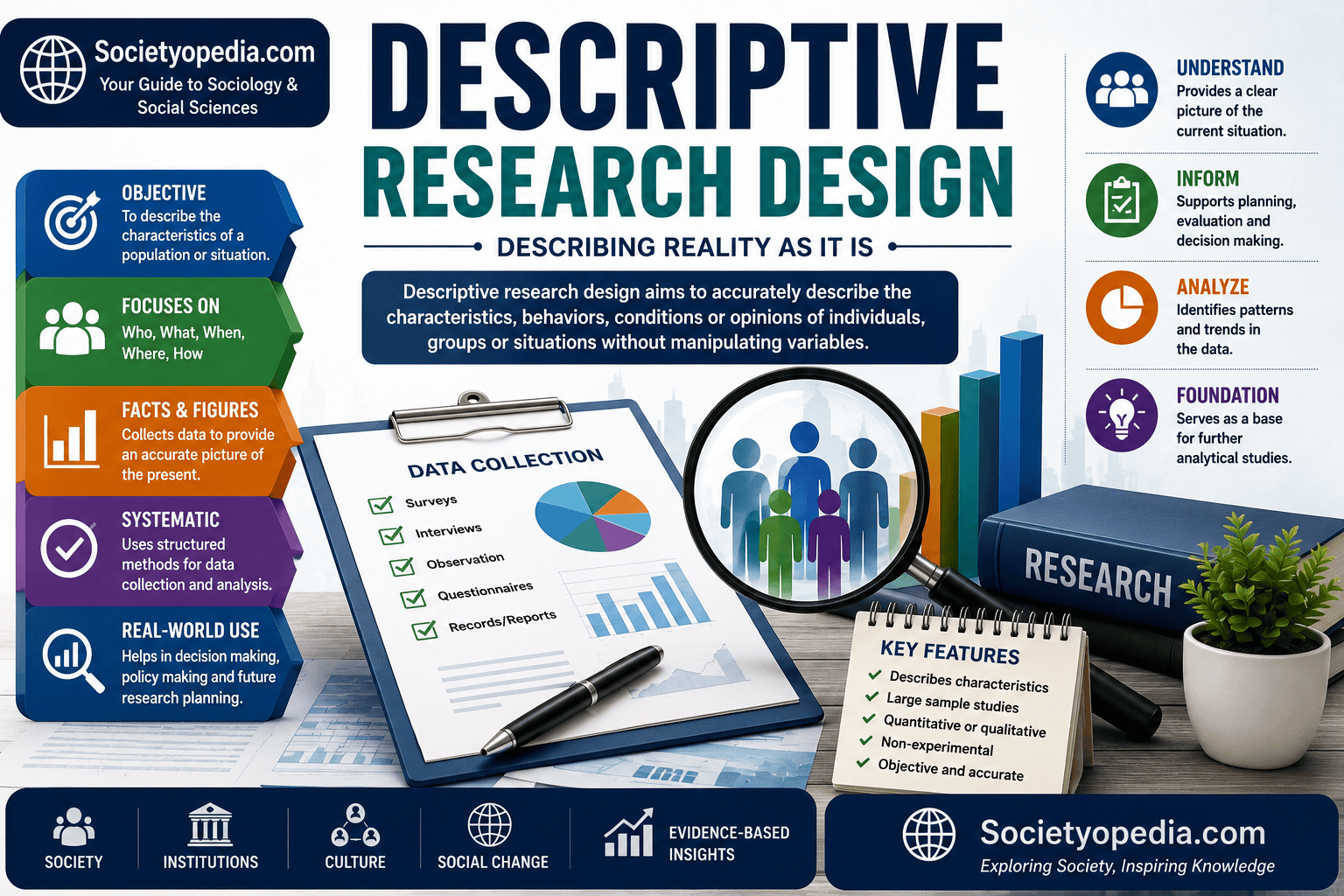 Descriptive Research Design