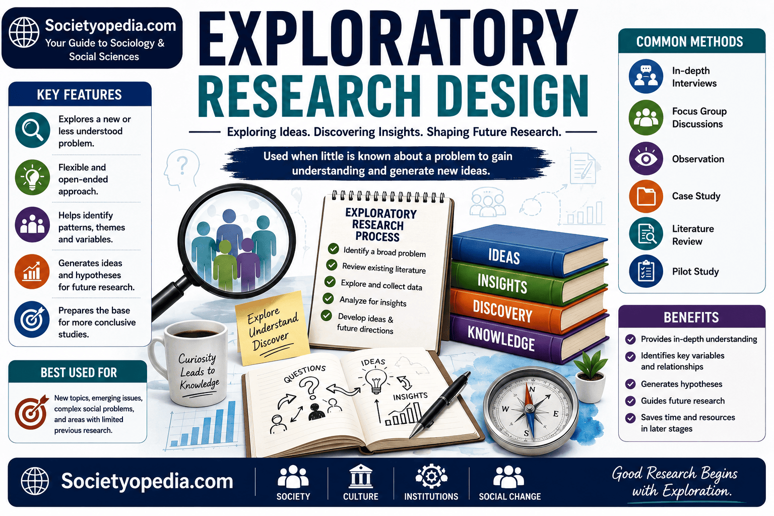 Exploratory research design