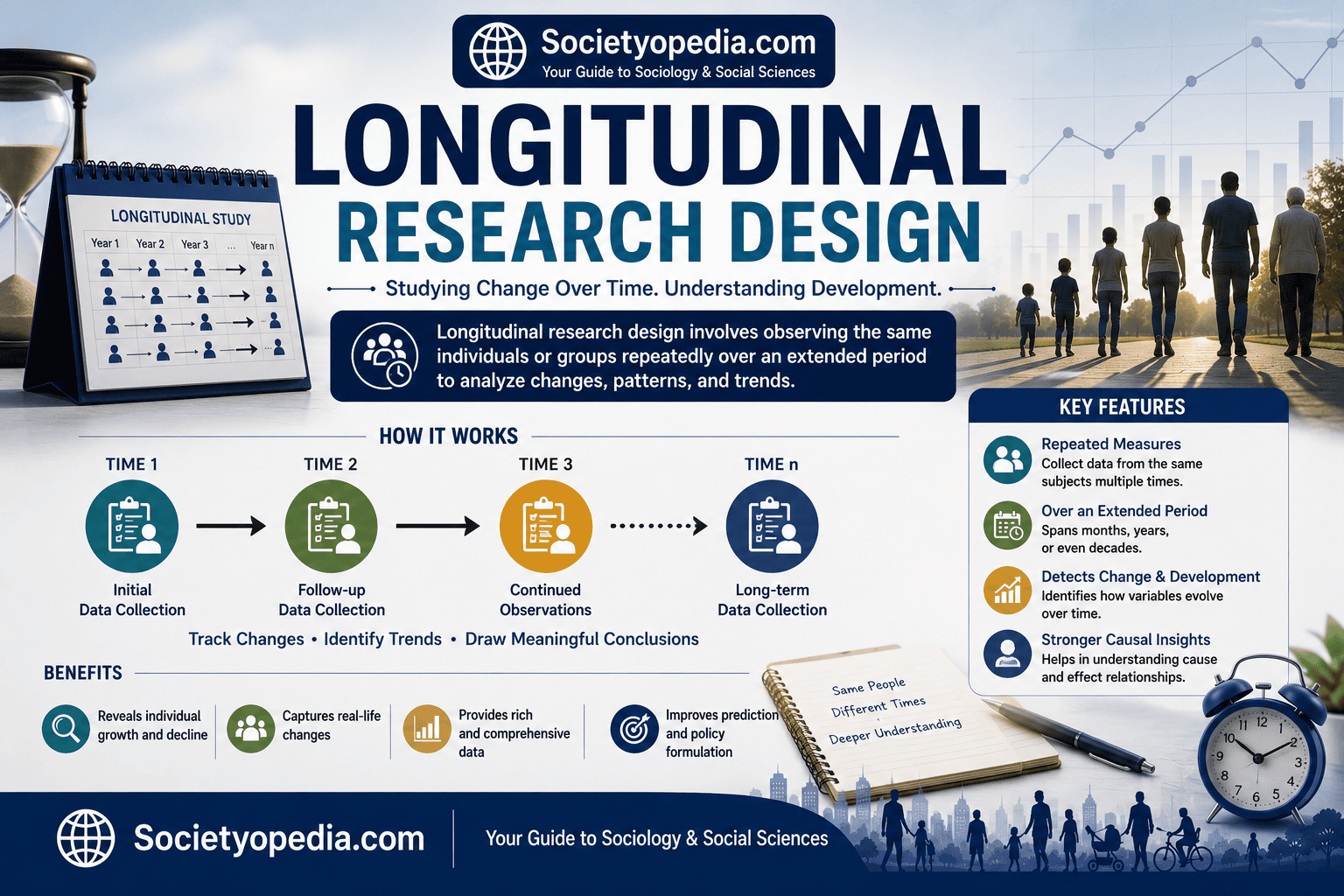 Longitudinal Research Design