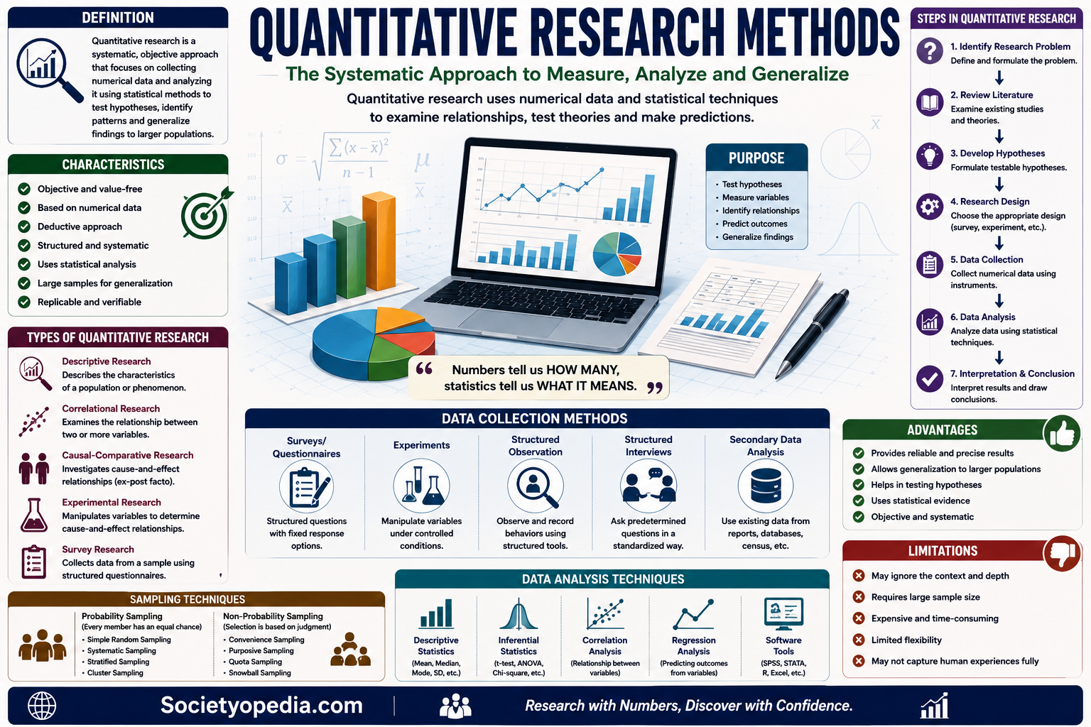 Quantitative Research Methods