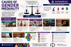 Causes of Gender Inequality