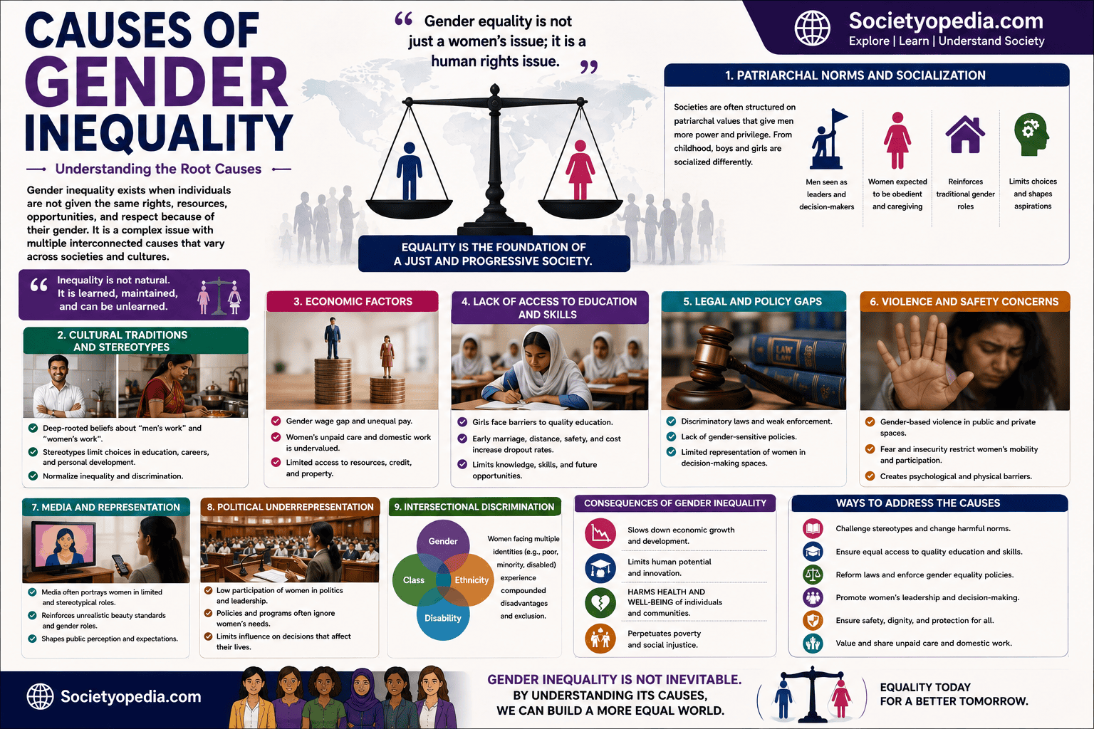 Causes of Gender Inequality