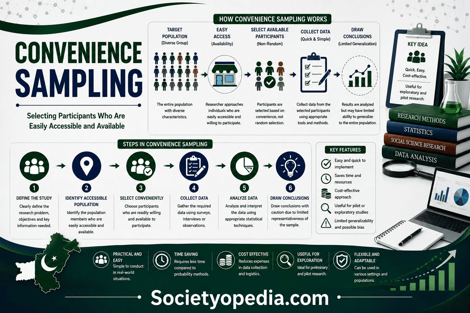 Convenience Sampling