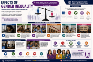 Effects of Gender Inequality