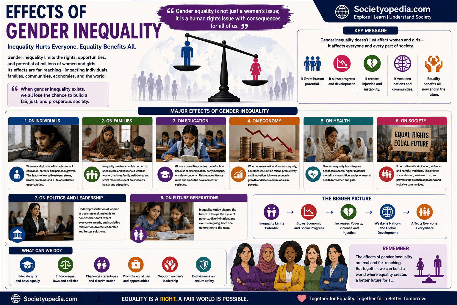 Effects of Gender Inequality