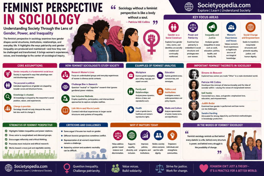 Feminist Perspective in Sociology