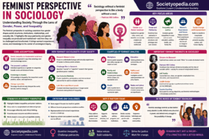 Feminist Perspective in Sociology