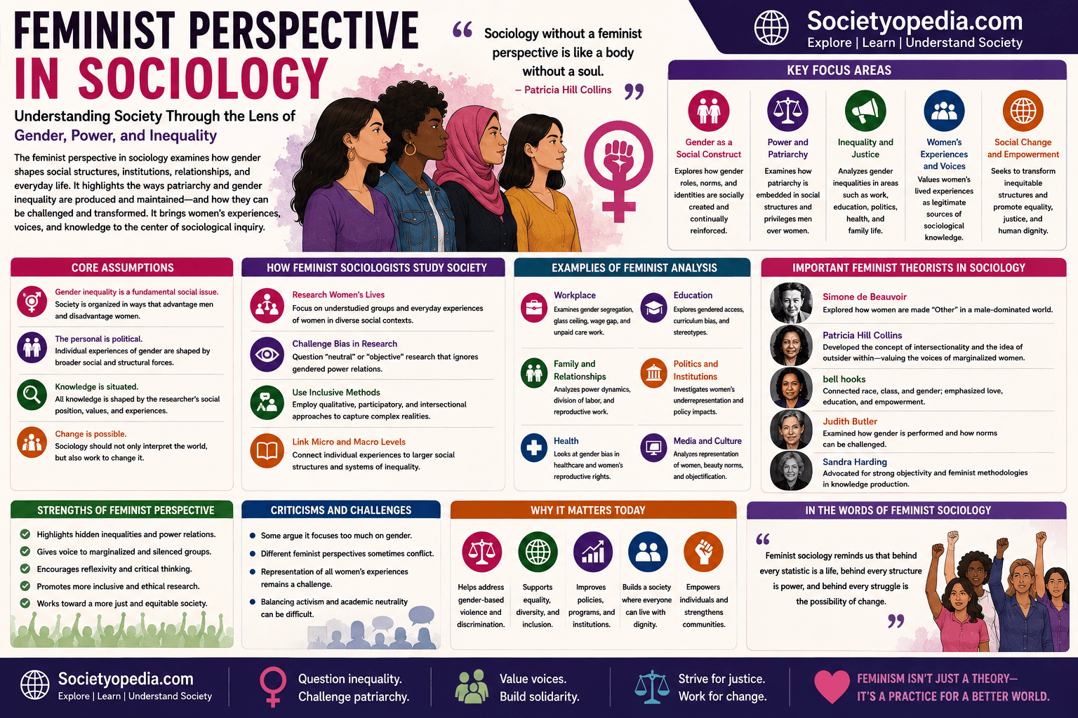 Feminist Perspective in Sociology
