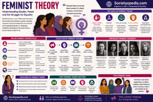 Feminist Theory