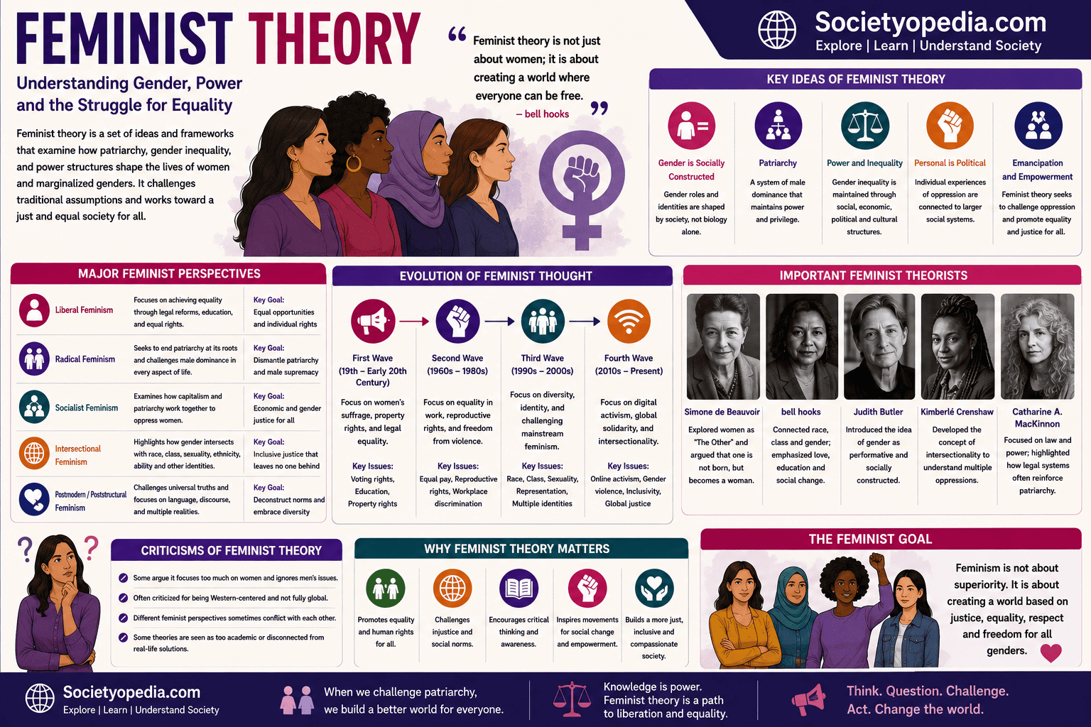 Feminist Theory