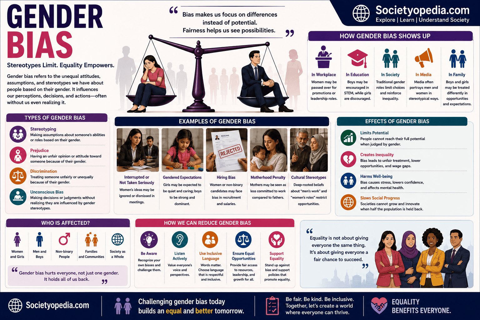 Gender Bias