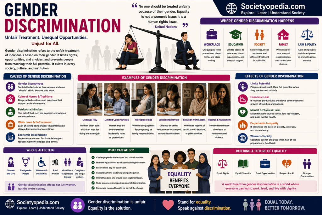 Gender Discrimination