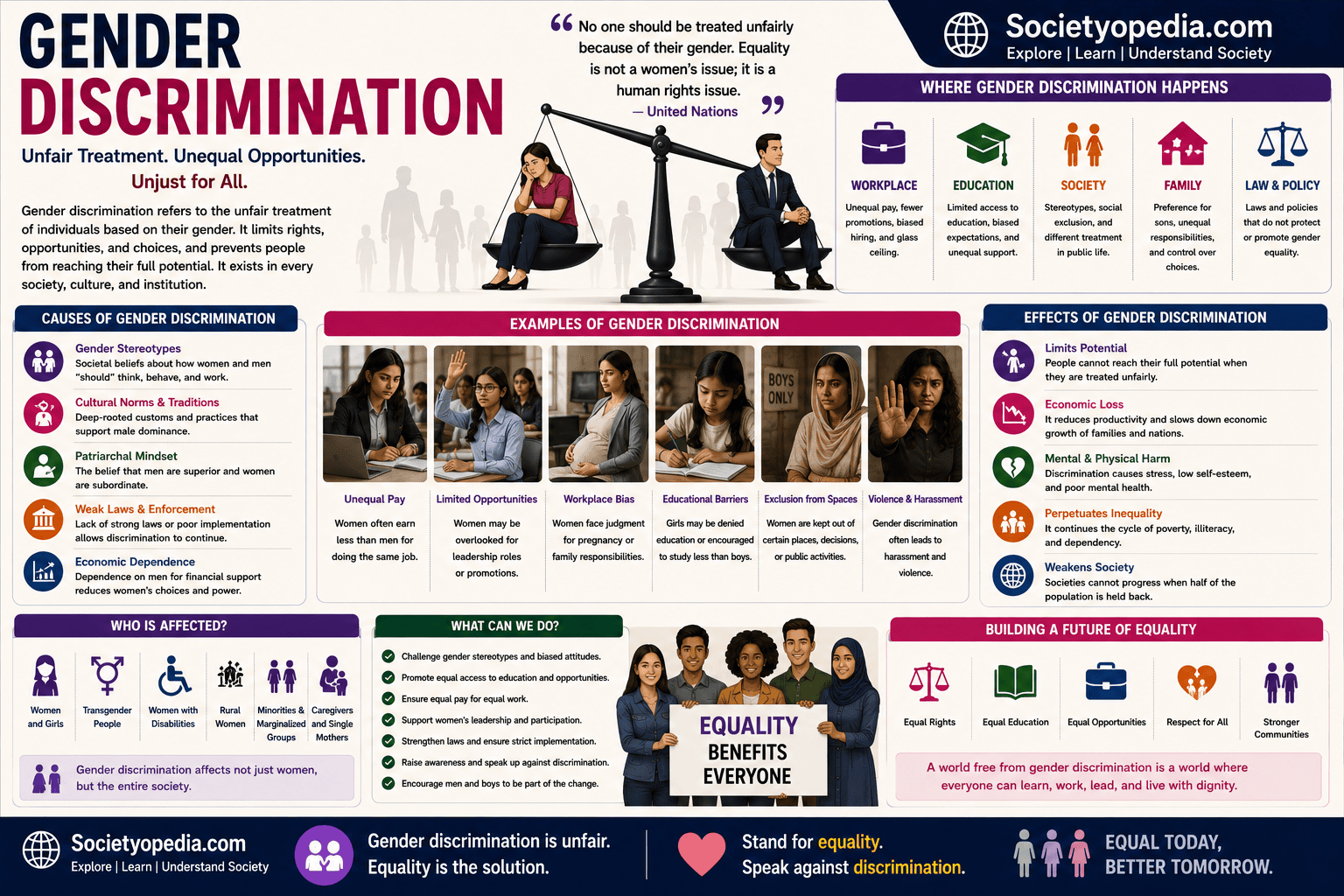 Gender Discrimination