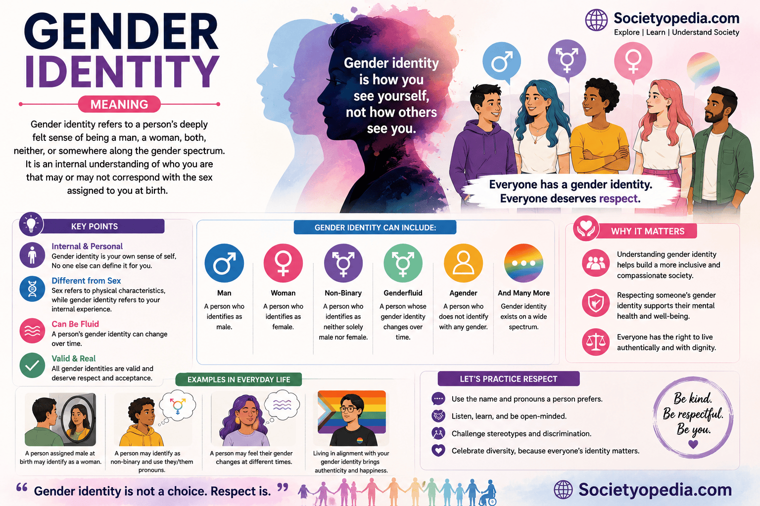 Gender Identity Meaning