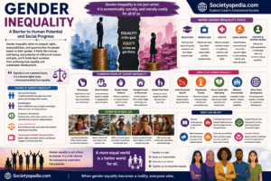 Gender Inequality
