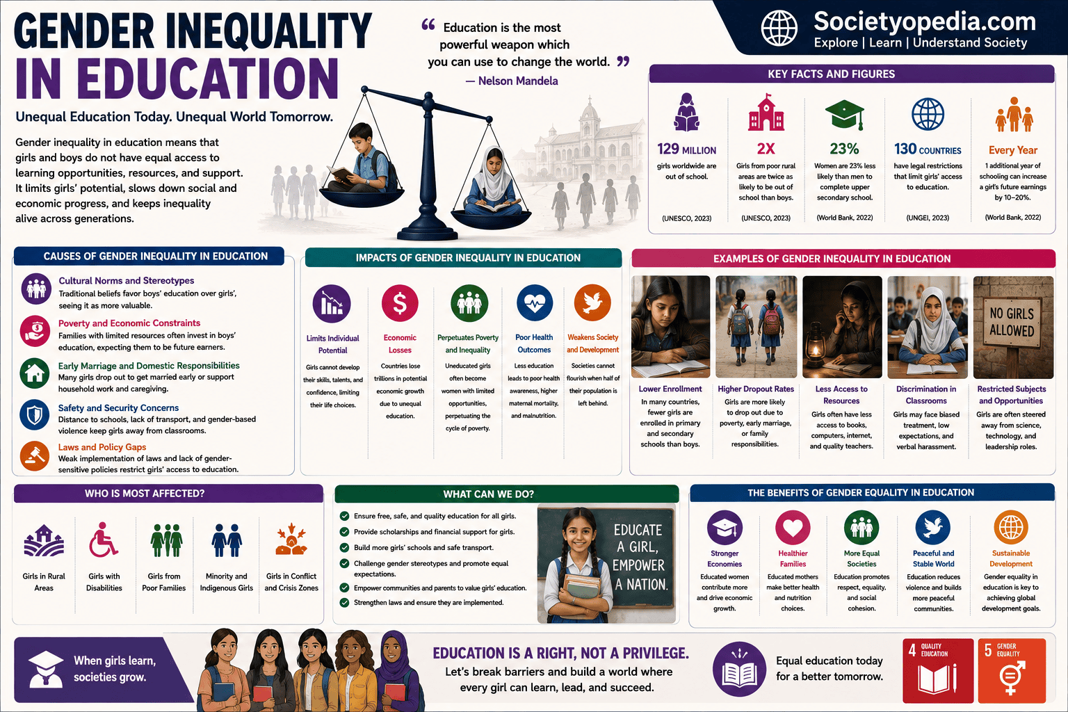 Gender Inequality in Education