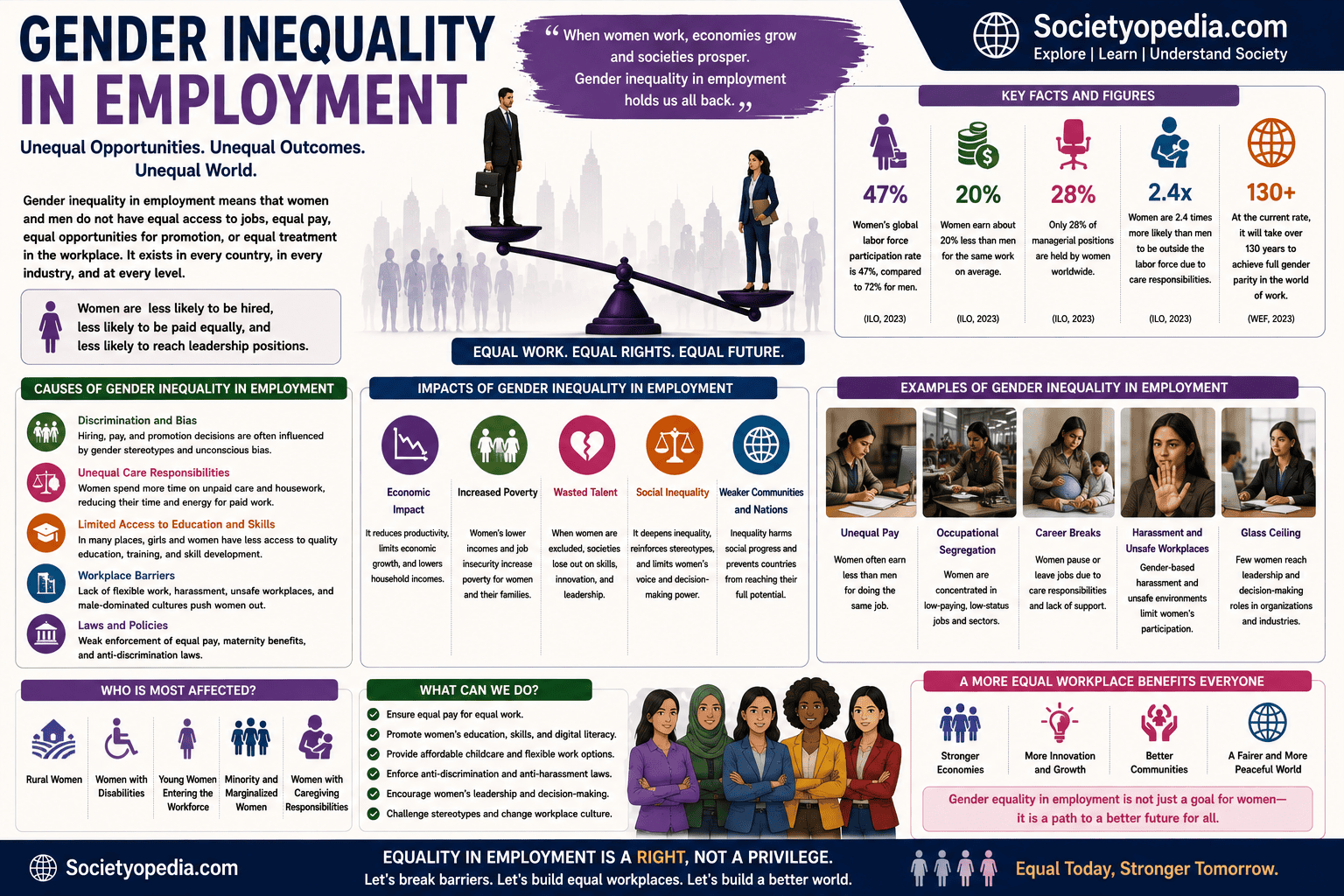 Gender Inequality in Employment