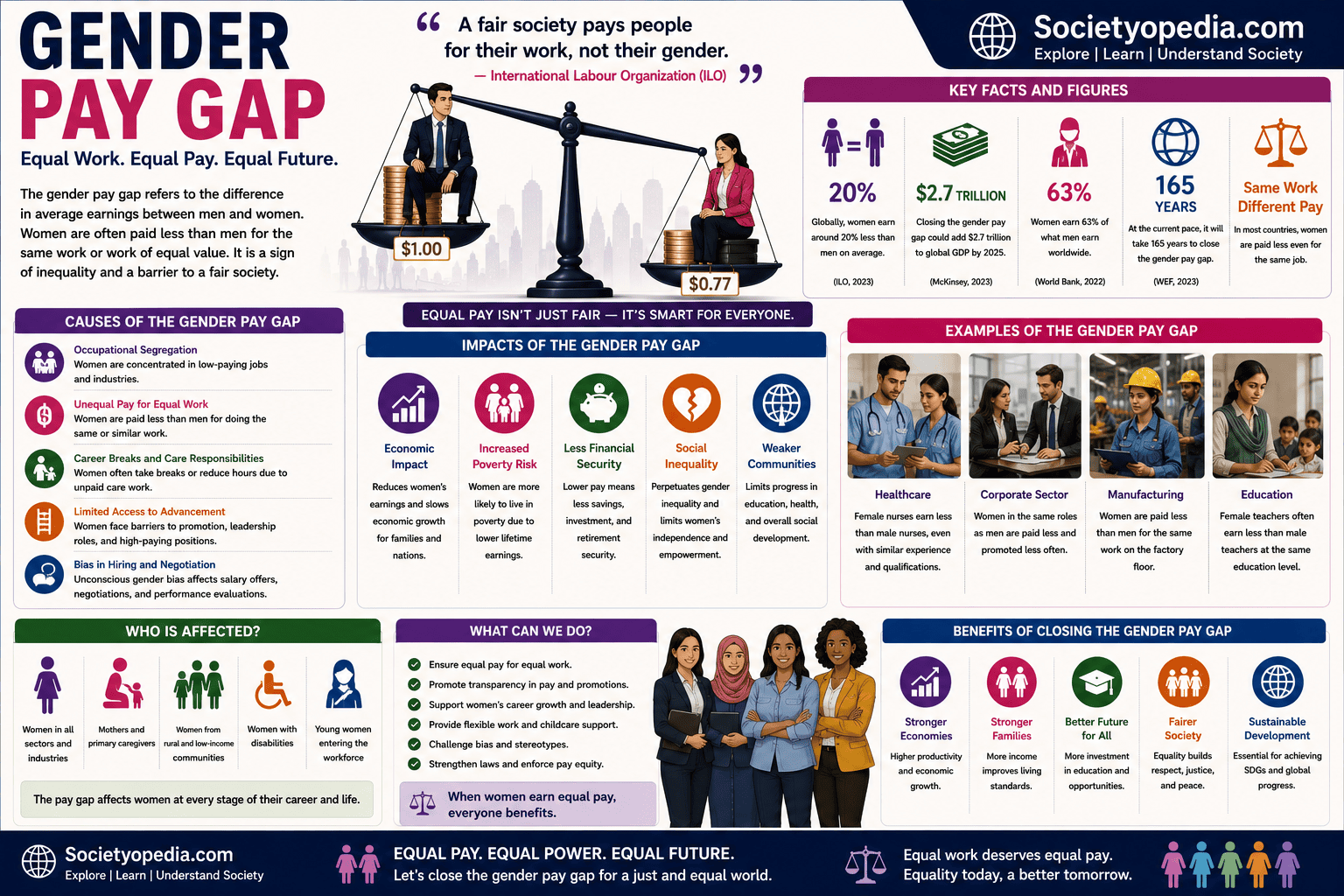 Gender Pay Gap