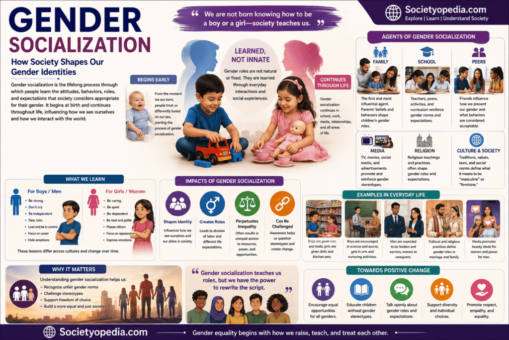 Gender Socialization