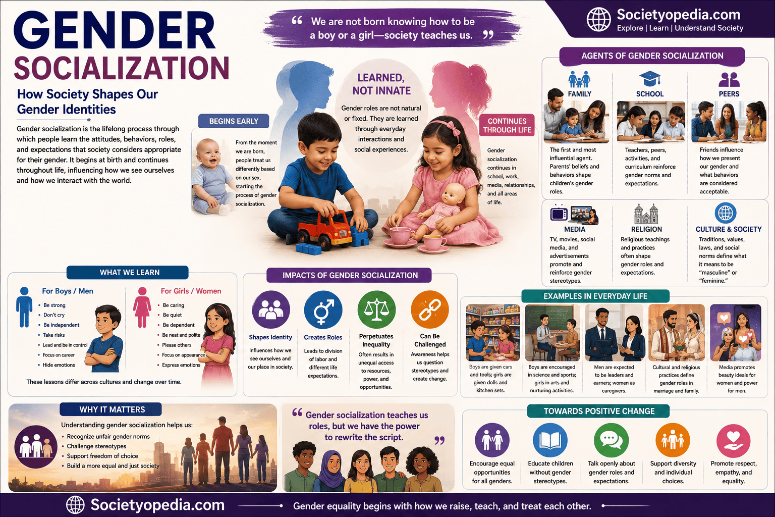 Gender Socialization