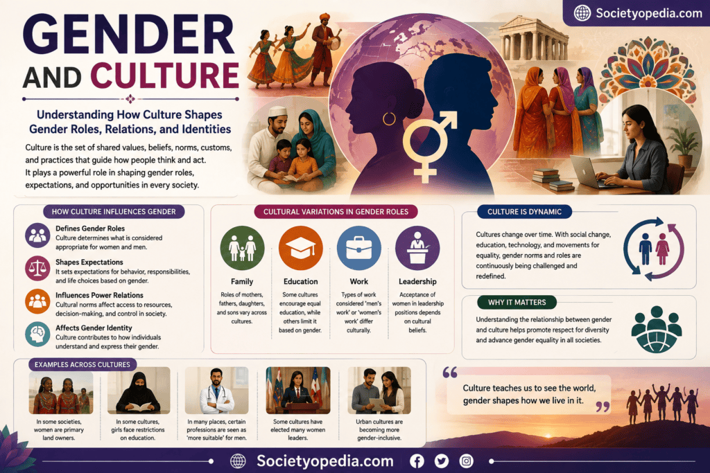 Gender and Culture