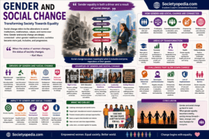Gender and Social Change