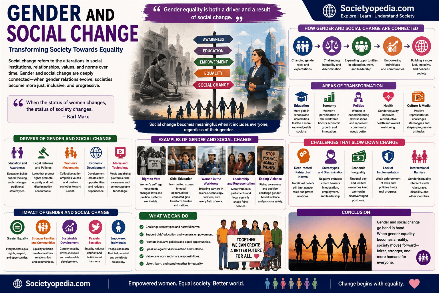 Gender and Social Change