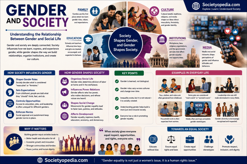 Gender and Society