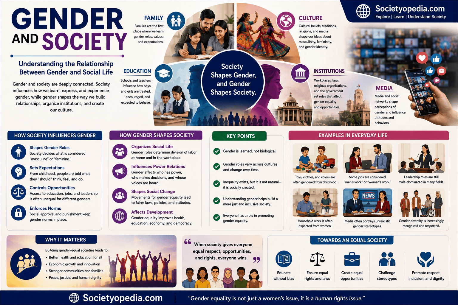 Gender and Society