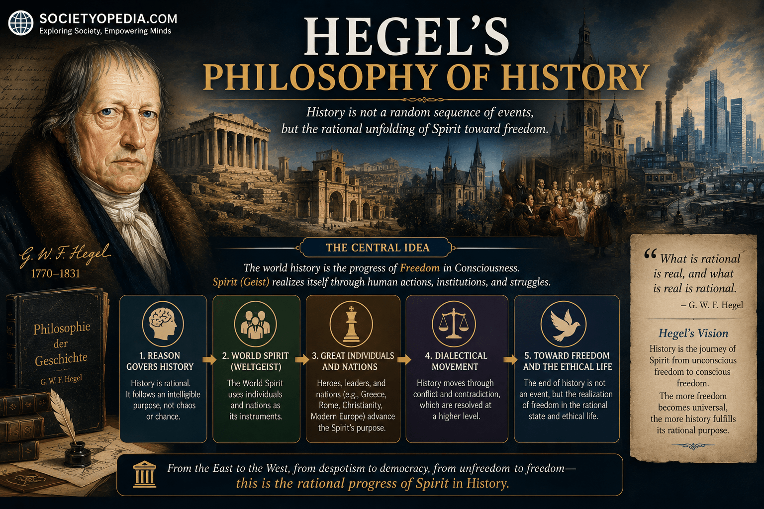 Hegels Philosophy of History