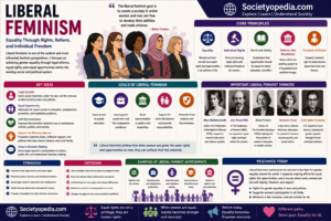 Liberal Feminism