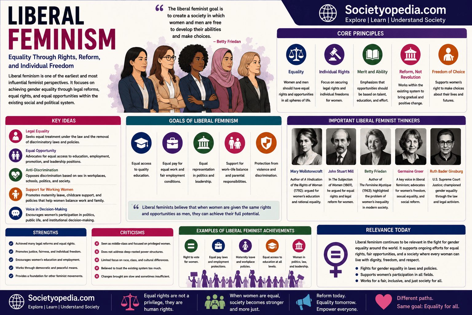 Liberal Feminism