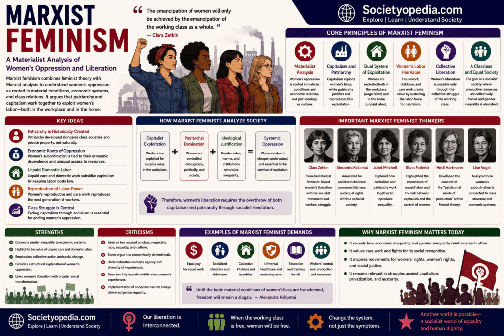 Marxist Feminism