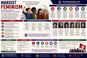 Marxist Feminism