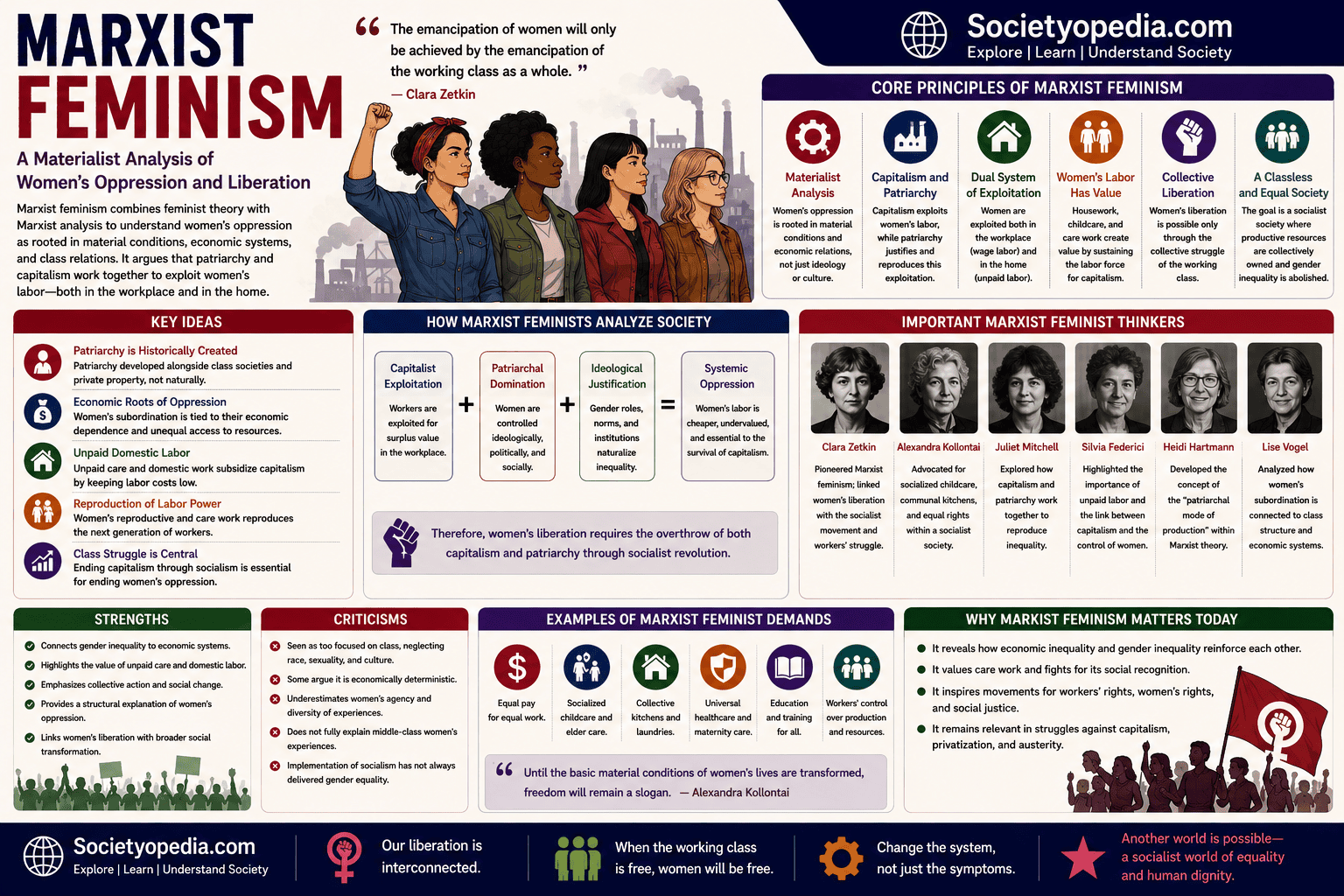Marxist Feminism
