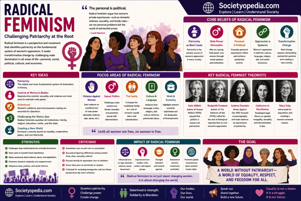 Radical Feminism